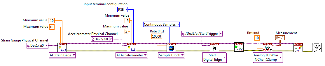 LabVIEW 可以在多個設備之間通過一個NI-DAQmx任務同步多個 I/O類型,例如應變和加速度等