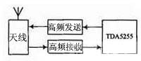 模塊的系統框圖