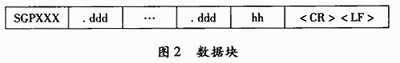 數據塊