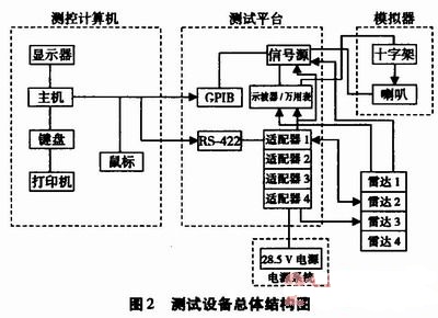 目標模擬器