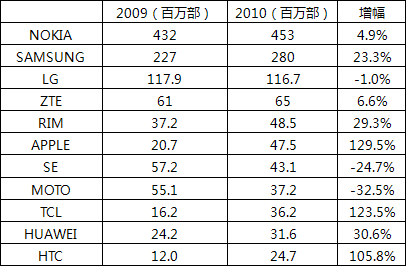 《國際電子商情》