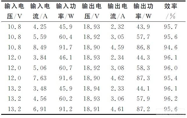 測試結(jié)果及效率