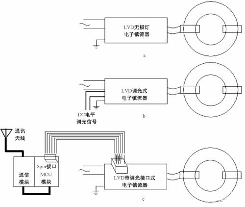 LVD 各款電子鎮流器示意圖