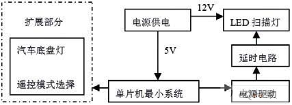 系統框圖