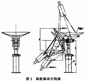 地海雜波測(cè)試控制平臺(tái)的設(shè)計(jì)