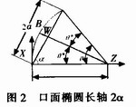 地海雜波測(cè)試控制平臺(tái)的設(shè)計(jì)