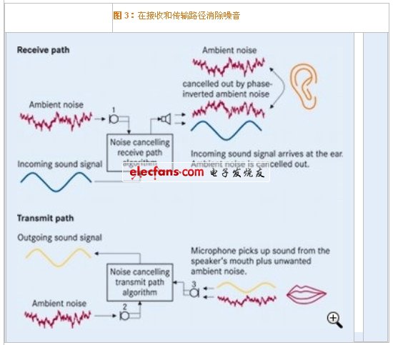 優良的抗電磁干擾的MEMS麥克風改善音質（電子系統設計）