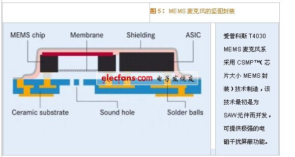 優良的抗電磁干擾的MEMS麥克風改善音質（電子系統設計）