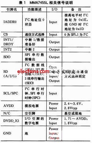 數據采集及處理程序流程