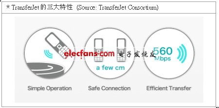 從新興技術看技術標準化發展重點（電子系統設計）