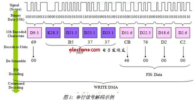 《電子系統設計》