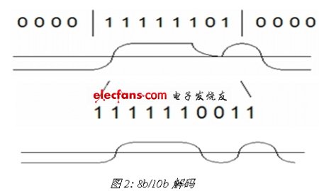 《電子系統設計》