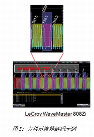 《電子系統設計》