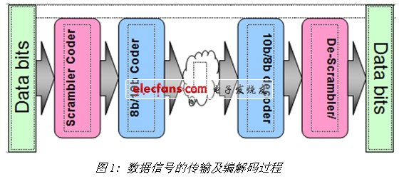 《電子系統設計》