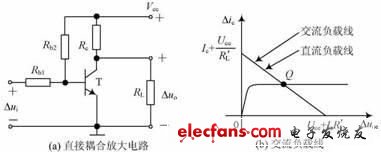 直接耦合放大電路及交流負載線