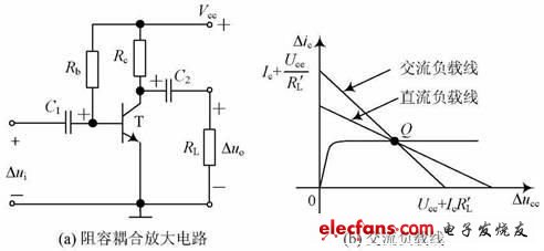 阻容耦合放大電路及交流負(fù)載線