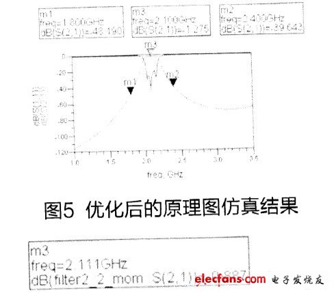 優化原理圖