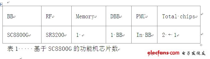 　　表1 基于SC8800G的功能機芯片數