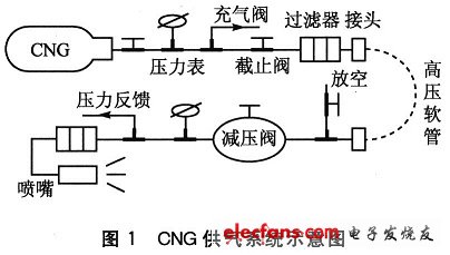 供氣系統示意圖