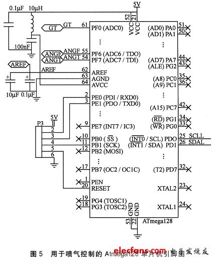 用于噴氣控制的AT-mega128單片機引腳圖及其附屬電路