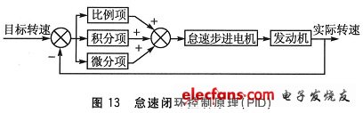 怠速控制系統(tǒng)