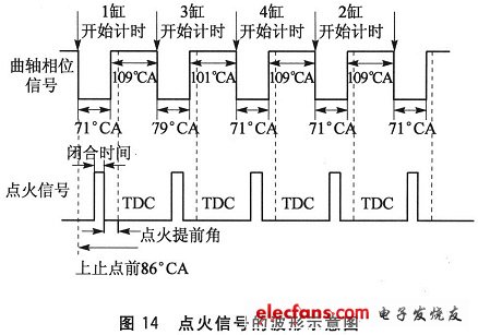 點(diǎn)火的時序圖