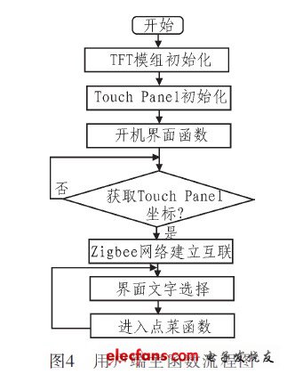 用戶端主函數