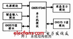 系統總體結構