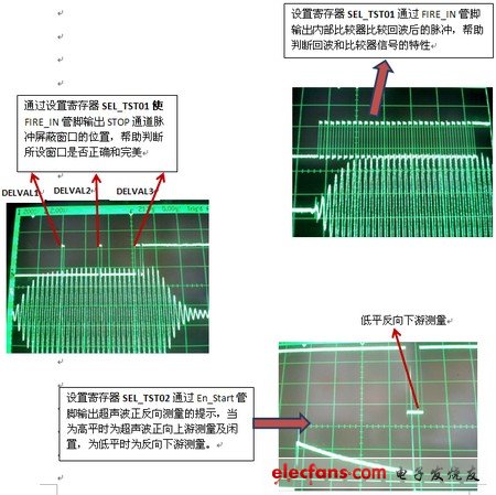 TDC-GP21完美適合超聲波熱量表的解決方案