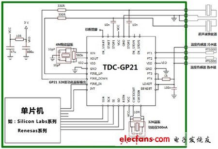 TDC-GP21完美適合超聲波熱量表的解決方案