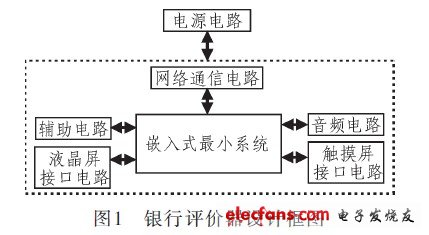 硬件部分的結構框圖