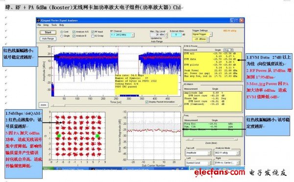 RF + PA 6dBm (Booster)無線網(wǎng)卡加功率放大電子組件(功率放大器) Ch1