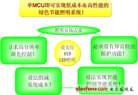 《國際電子商情》