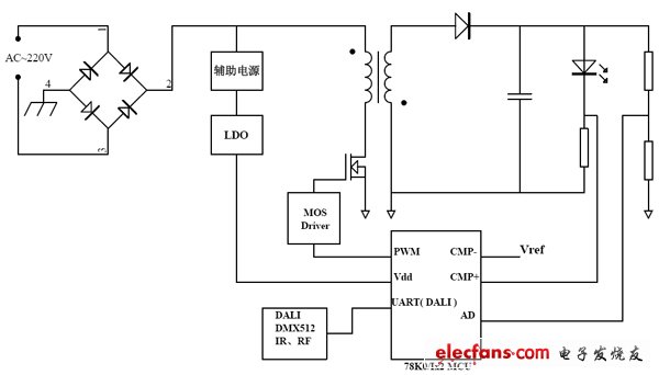 《國際電子商情》