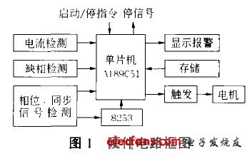 軟啟動器的硬件電路結構框圖