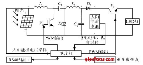 主機的系統(tǒng)結(jié)構(gòu)