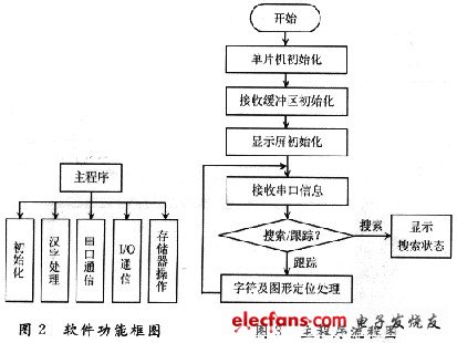 系統(tǒng)軟件設(shè)計(jì)