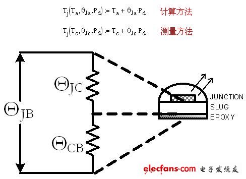 計算結溫的一般方法