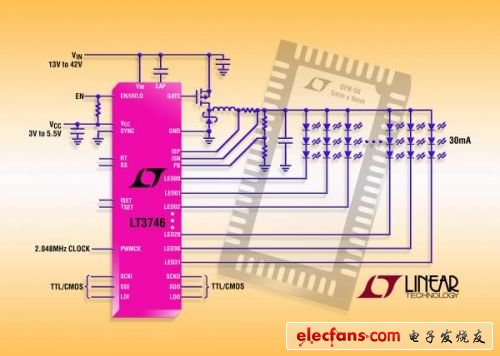  照片說明：32 通道 30mA 降壓型 LED 驅(qū)動器