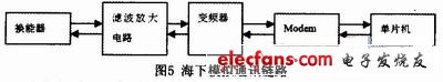 海底接收端的模擬通訊鏈路