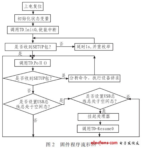 任務流程