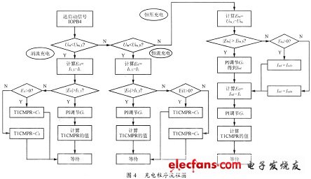 蓄電池充電程序流程圖