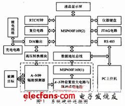 數字探頭的結構