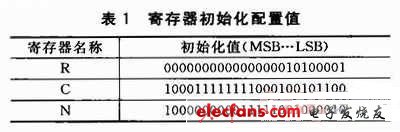配置值