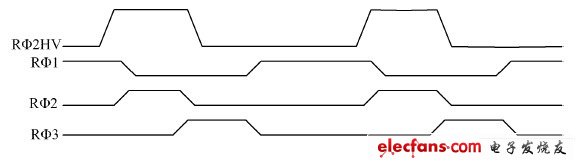 增益寄存器信號(hào)電荷轉(zhuǎn)移時(shí)序相位關(guān)系