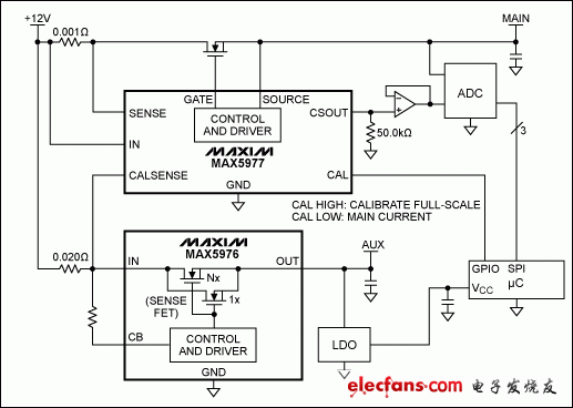 圖2. MAX5977用于雙域電流監(jiān)測(cè)的應(yīng)用電路。