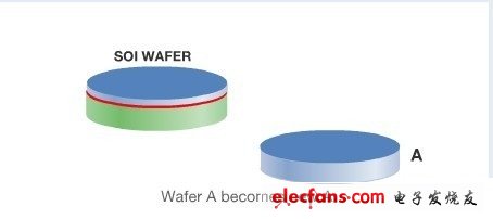 SOI晶圓廠商Soitec的SMARTCUT技術