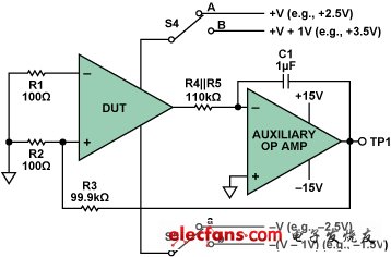 dc cmrr measurement