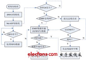 系統軟件流程