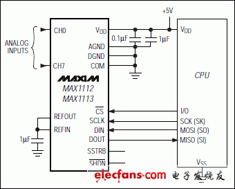 MAX1112、MAX1113：典型工作電路